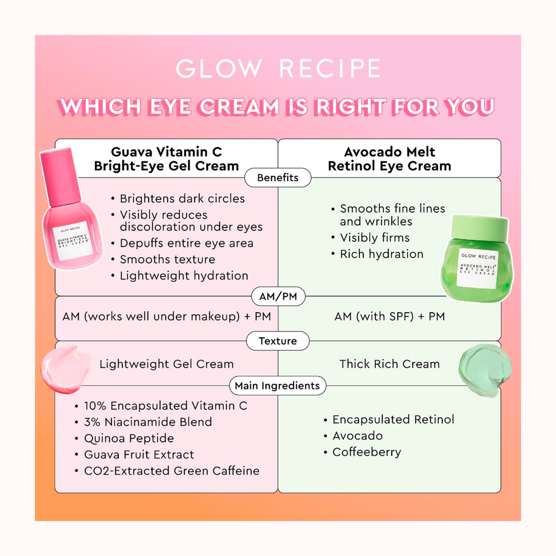 Avocado Melt Eye Cream with Retinol