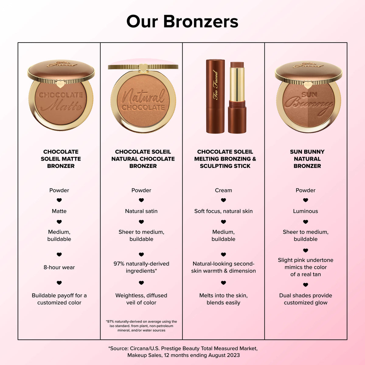Chocolate Soleil Melting Bronzing & Sculpting Stick