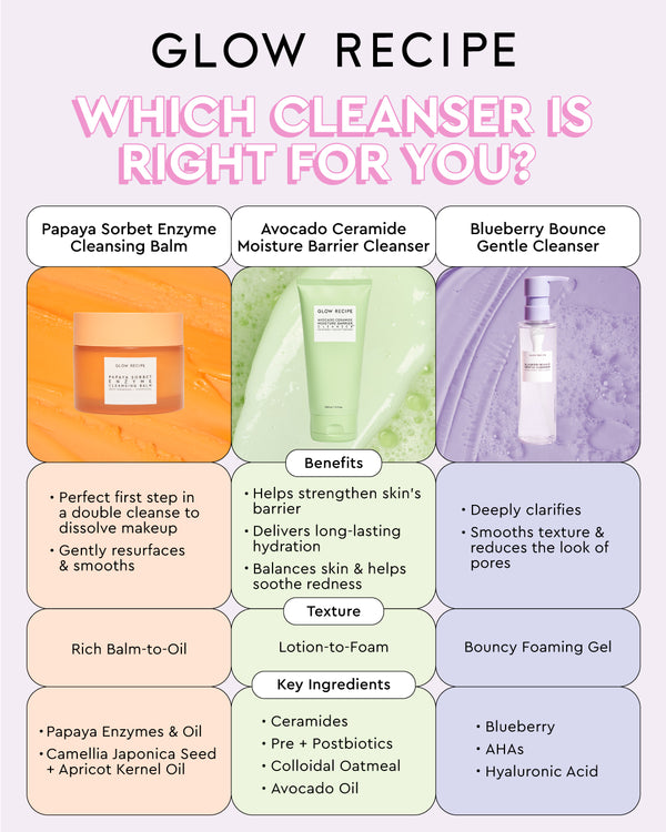Avocado Ceramide Moisture Barrier Cleanser