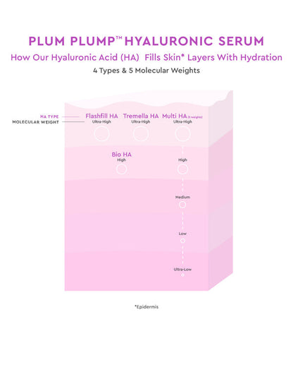 Plum Plump™ Hyaluronic Acid Hydrating Serum